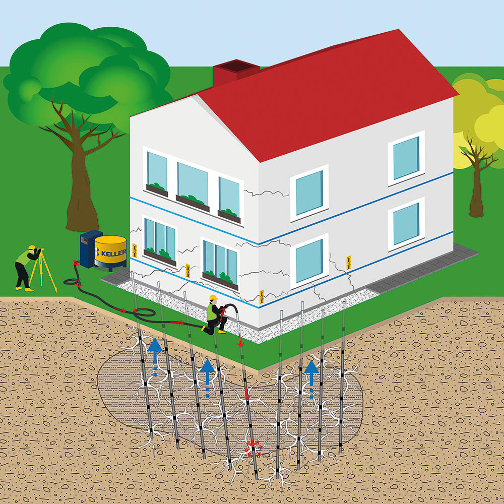 Ablaufschema Soilfrac®-Verfahren an Wohnhaus