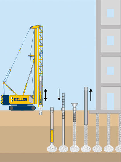 Ortbetonrammpfähle System Franki